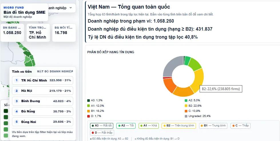 Phát triển thị trường Việt Nam
